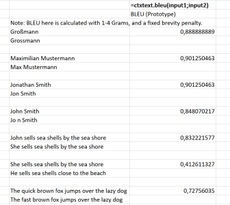 BLEU Score examples